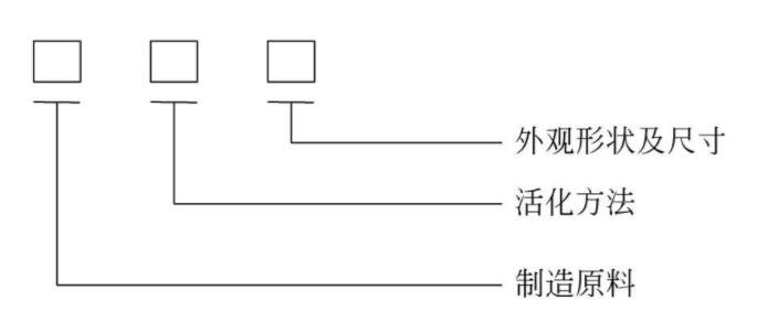 活性炭型号的组成