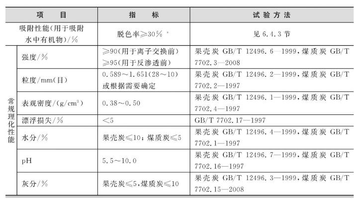 选择吸附水中有机物的活性炭时，其性能指标主要从以下几方面考虑。 （1）选择吸附容量大、吸附性能好的活性炭，由于活性炭吸附有机物后再生困难、再生费用高，多数使用者在其吸附饱和失效后，将其弃去重新更换，费用高，所以选择吸附容量高的活性炭有很大的经济意义。 （2）采用颗粒活性炭过滤吸附时，活性炭强度很重要。强度低的活性炭容易产生粉末，如果活性炭后续系统有膜处理设备，这种粉末极易堵塞膜孔。 （3）活性炭灰分、水分及漂浮损失的高低直接与经济费用有关。 对吸附水中有机物的活性炭性能指标要求