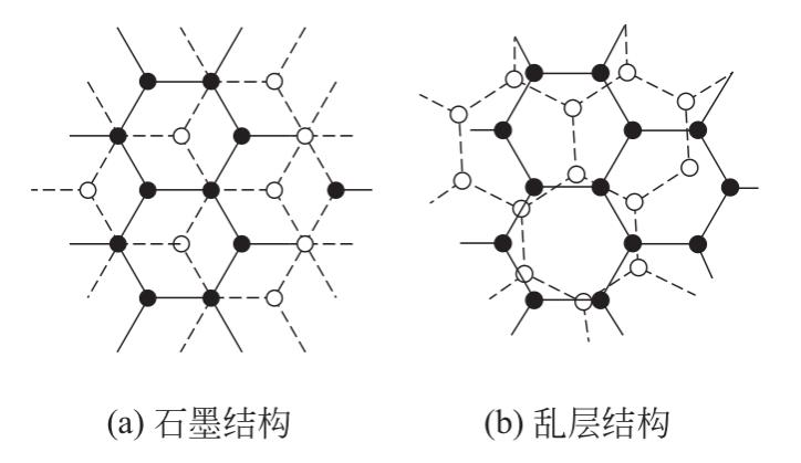 石墨的微晶结构.jpg