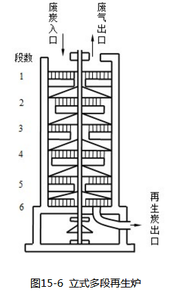 立式多段再生炉.png