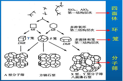 分子筛结构.jpg