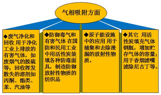 活性炭在气相吸附中的应用.jpg