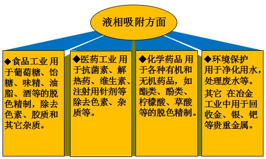 活性炭在液相吸附中的应用.jpg