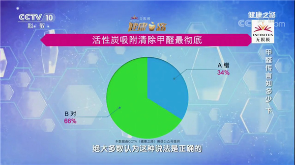 活性炭吸附甲醛最彻底？_副本.jpg