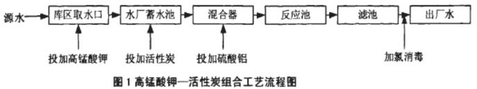 图片1 高锰酸钾+活性炭工艺流程图.jpg