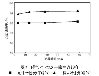 曝气对COD去除率的影响.jpg