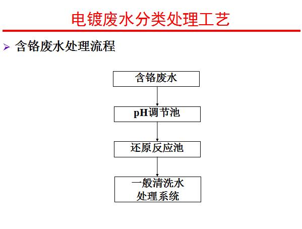 含铬废水处理流程.jpg