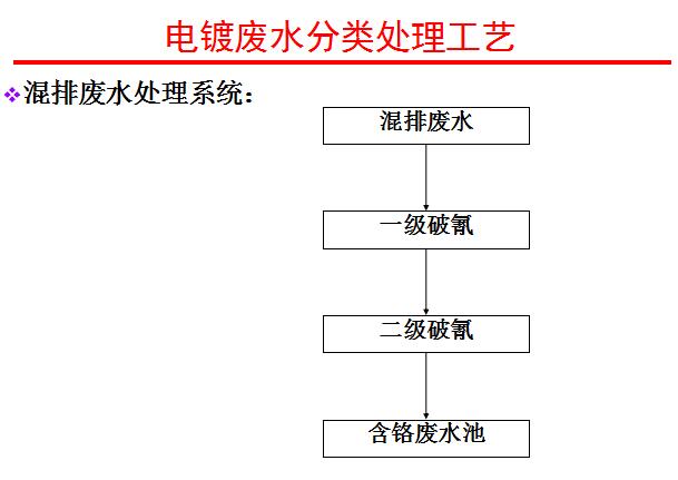 混排废水处理.jpg