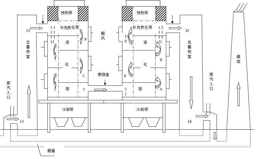 活性炭生产设备斯列普活化炉