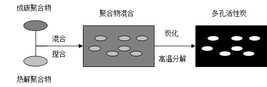 共混聚合物成孔原理图.jpg