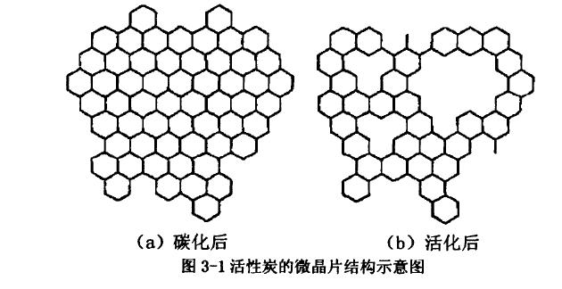 活性炭碳化活化后的结构.jpg