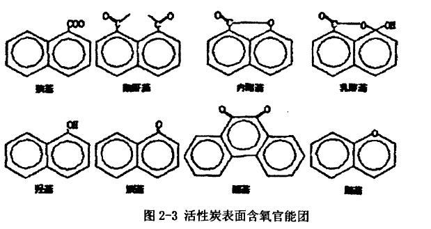 图2-3活性炭表面含氧官能团.jpg