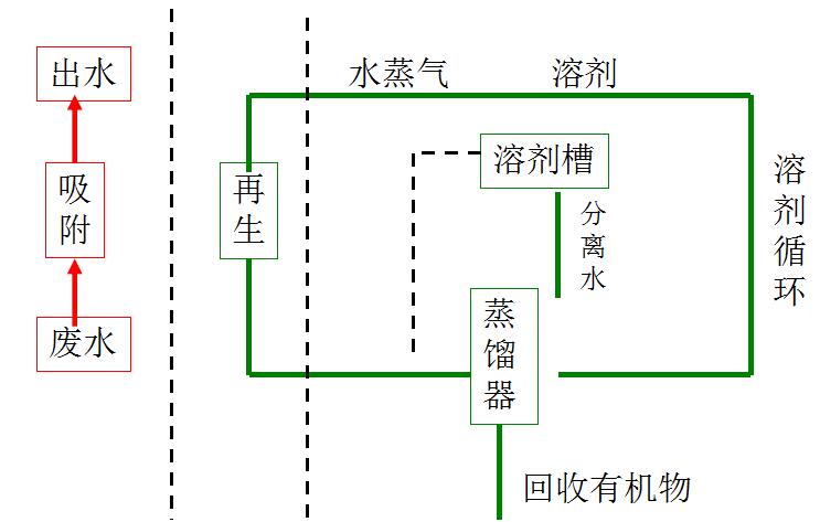 有机溶剂再生.jpg