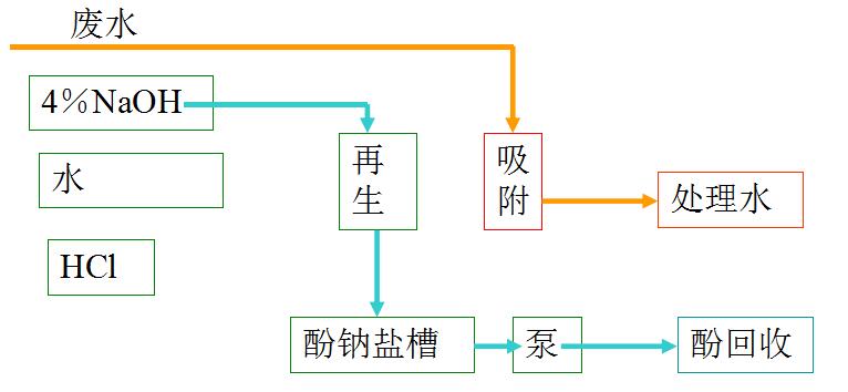 无机药剂再生法(酸或碱再生法).jpg