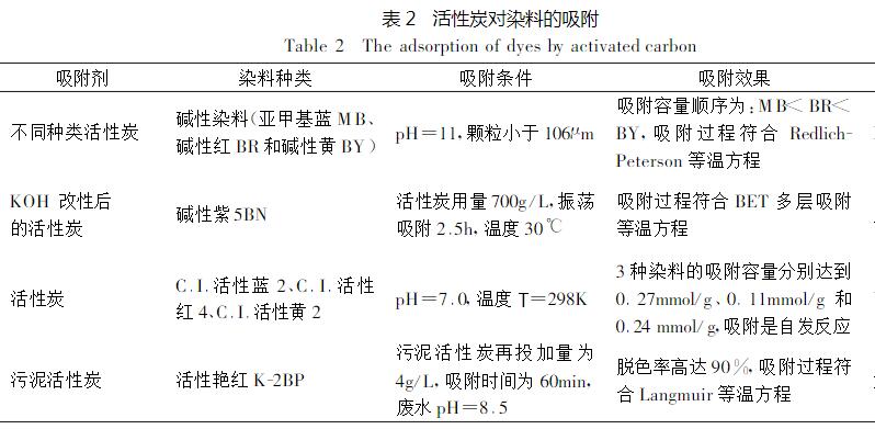 活性炭对染料的吸附.jpg